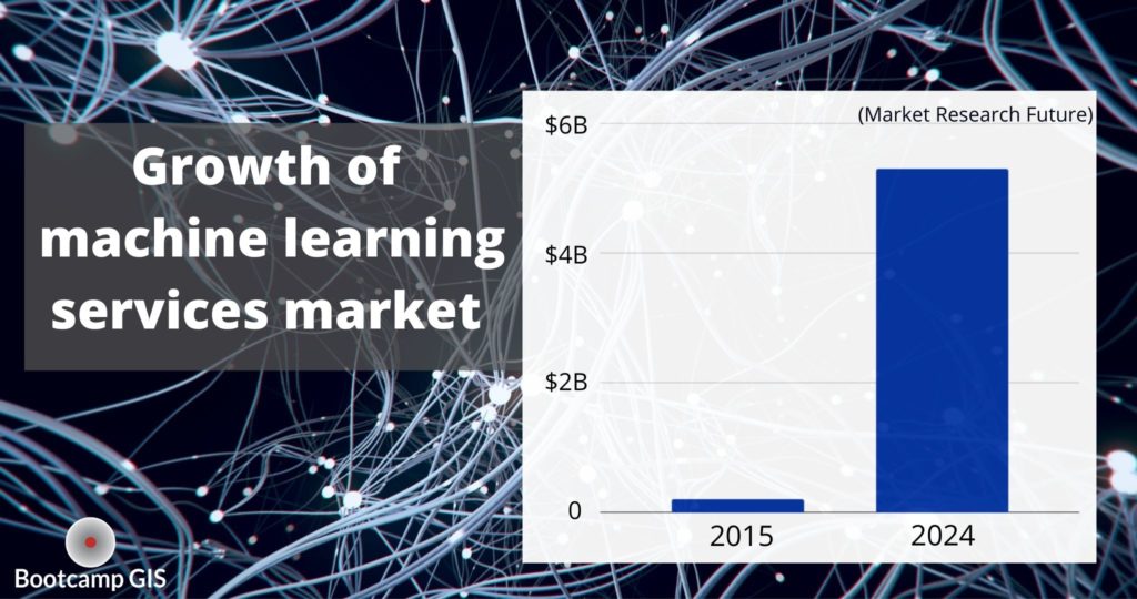 Skyrocketing Machine Learning Market