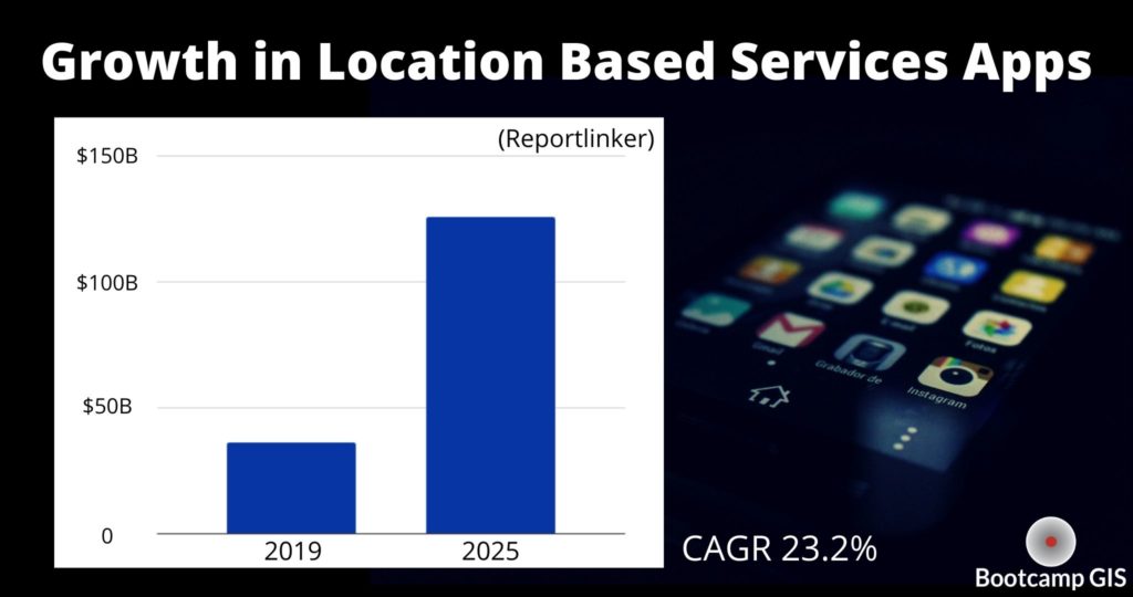Growth in Location Based Services Apps