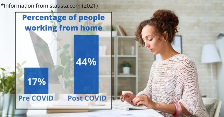 Exciting remote work at home jobs: GIS is on the list