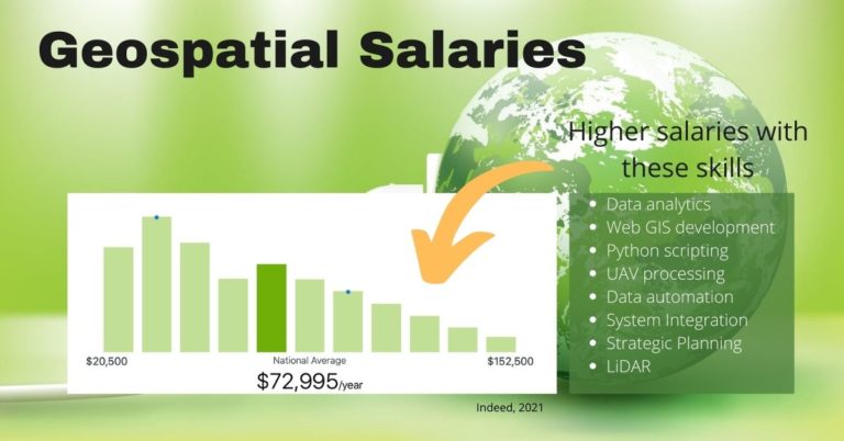 GIS Salaries: Which skills get you higher pay?
